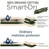 Organic Smart-Dri Waterproof Mattress Protector - Bassinet